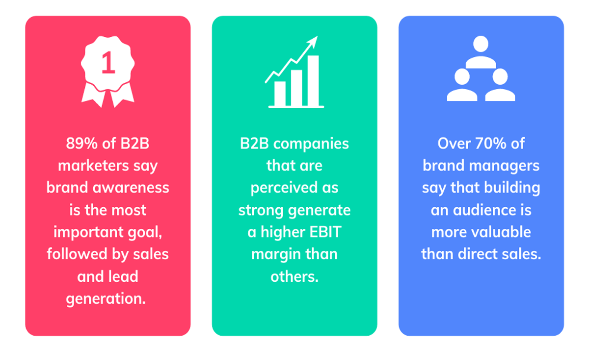 Driving Brand Growth and Recognition