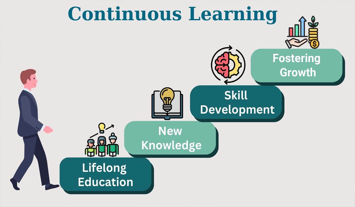 Innovation and Continuous Learning