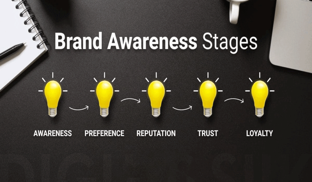 Modern Digital Advertising Strategies to Effectively Increase Brand Awareness Modern Digital Advertising Strategies to Effectively Increase Brand Awareness