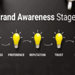 Modern Digital Advertising Strategies to Effectively Increase Brand Awareness