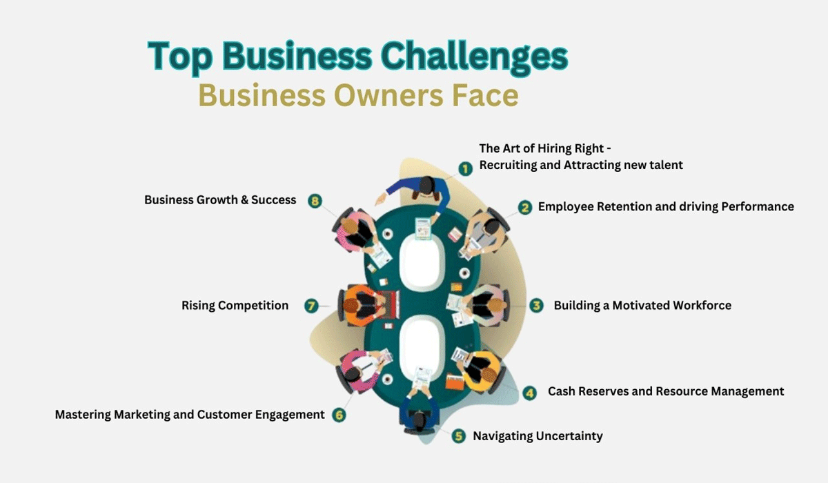 Overcoming Challenges in Business Growth